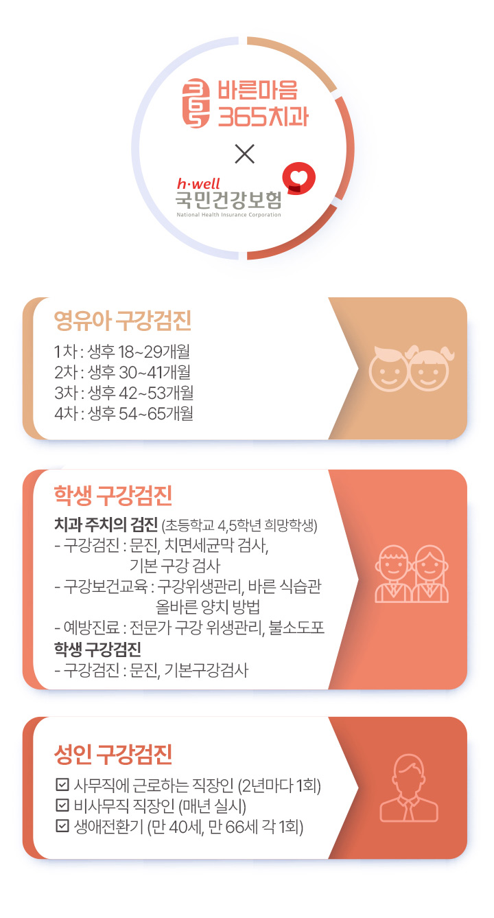 영유아 구강검진 | 학생 구강검진 | 성인 구강검진